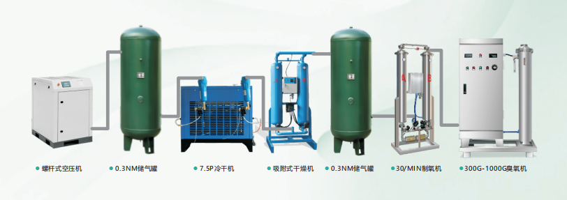 臭氧發(fā)生器，空氣源臭氧發(fā)生器，氧氣源臭氧發(fā)生器工業(yè)污水處理的應(yīng)用