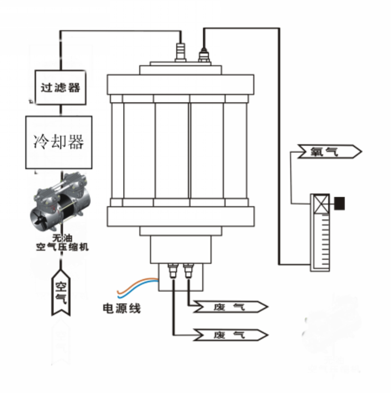 1447312392763469.jpg 制氧機(jī)工作流程.jpg