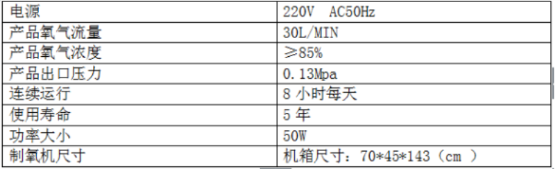 1447312423289603.jpg 制氧機(jī)30L參數(shù)表.JPG